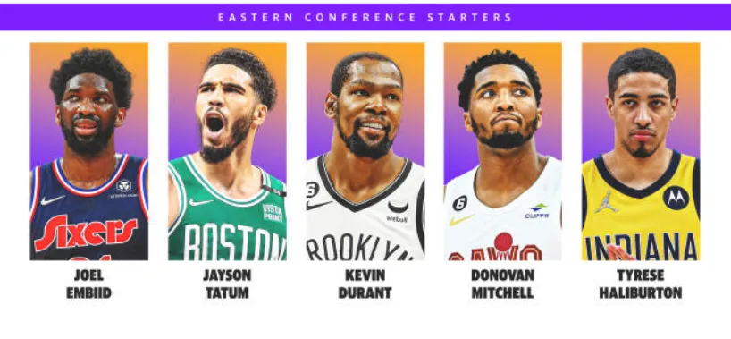 NBA球星：東區明星賽先發